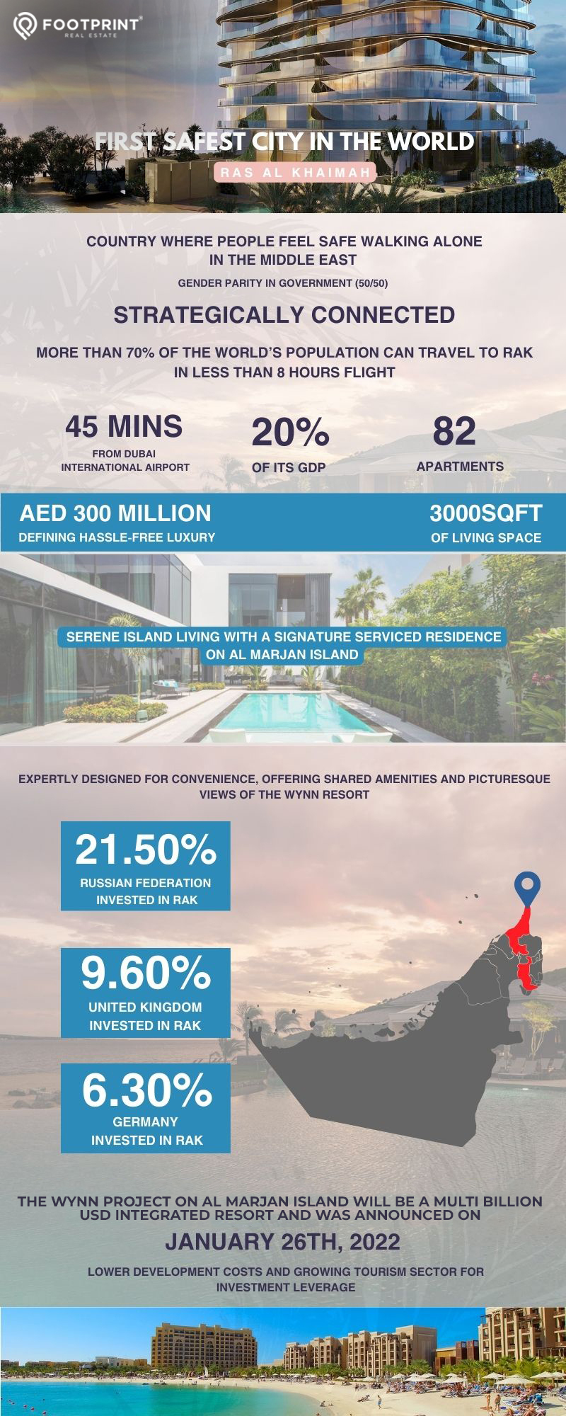 Ras Al Khaimah Demand and Tourism Infographics